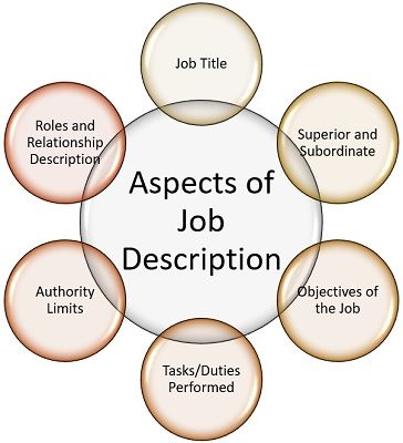 aspects of job description