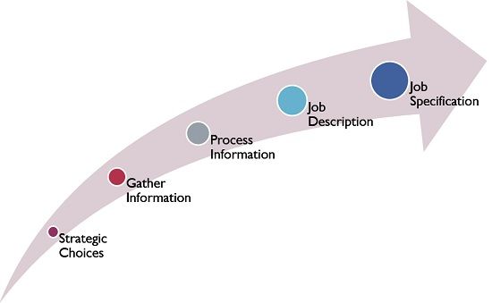 What Is Job Analysis Definition Example Process Appro