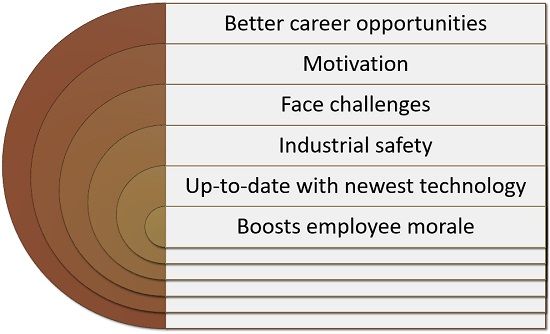 10-strategies-for-more-engaging-training-and-development-programs