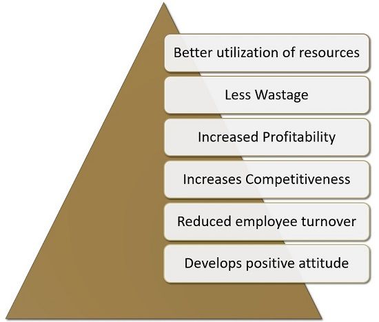 what-is-training-and-development-definition-importance-and-inputs