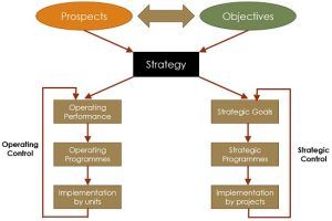 strategic plan definition in management