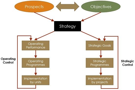 what is the meaning of strategic planning in urdu