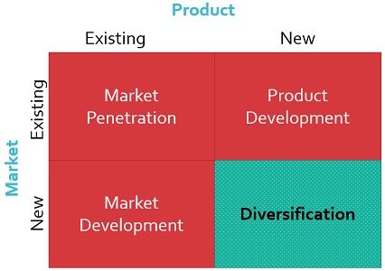 What Is Diversification? Definition as Investing Strategy