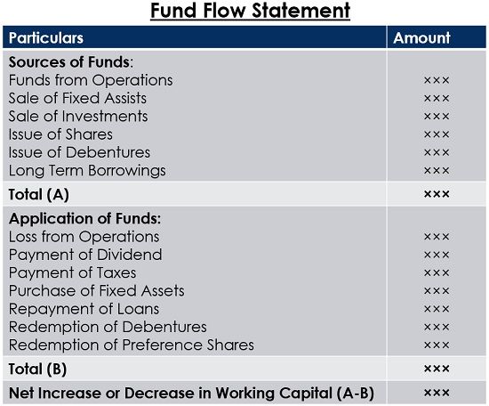 Funds Flow Statement Proforma