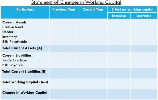 statement of changes in working capital