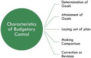 budgetary characteristics