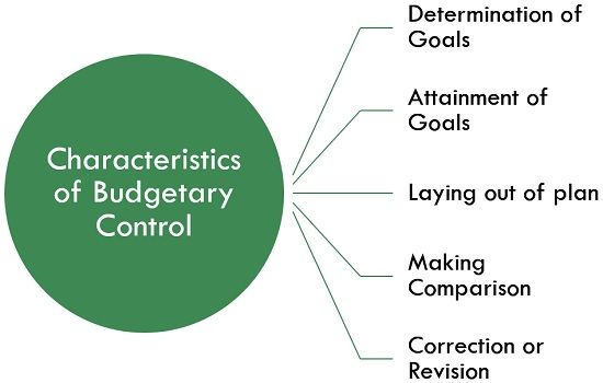 describe the essential features of budgetary control