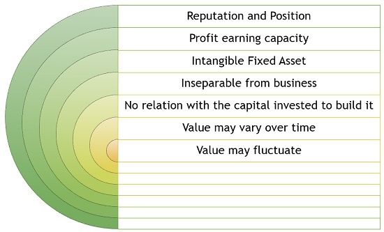 what-is-goodwill-definition-features-factors-and-need-business-jargons