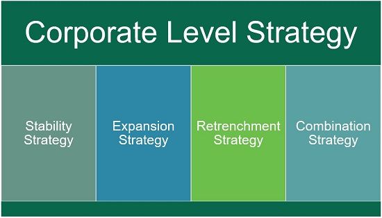 What is Corporate-Level Strategy? definition, salient features and ...