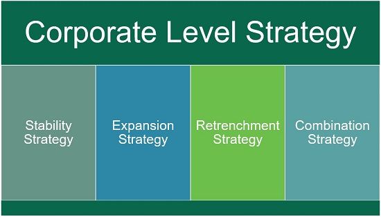 What Is Corporate Level Strategy Definition Salient Features And Classification Business Jargons