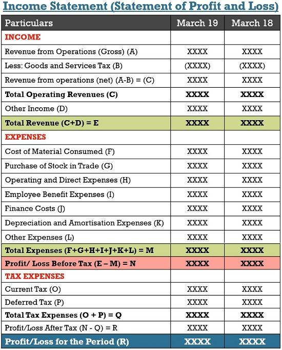 income statement format