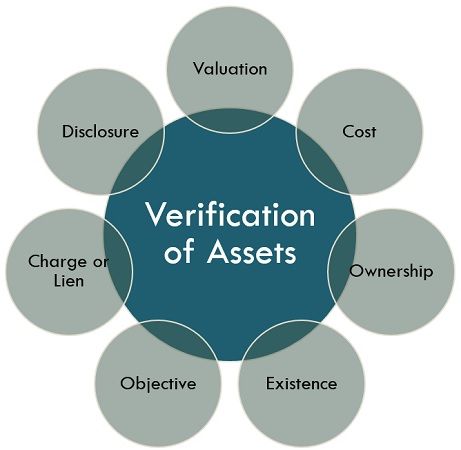 verification of assets