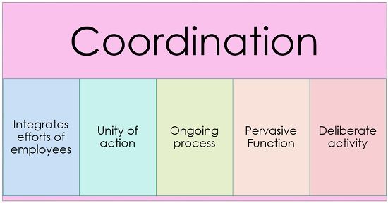 What Is Coordination Definition Need Characteristics And Importance 