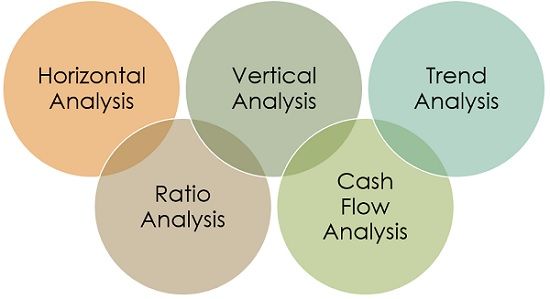tools of financial analysis