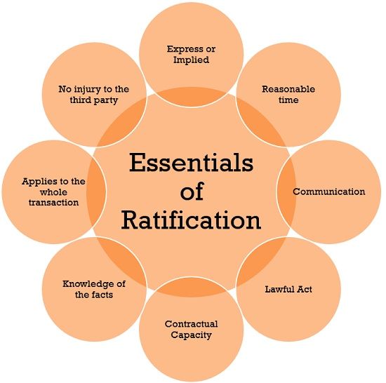 Essentials of Ratification