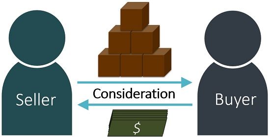 What Is Consideration And Types Of Consideration