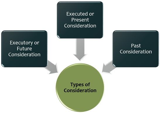 assignment valuable consideration