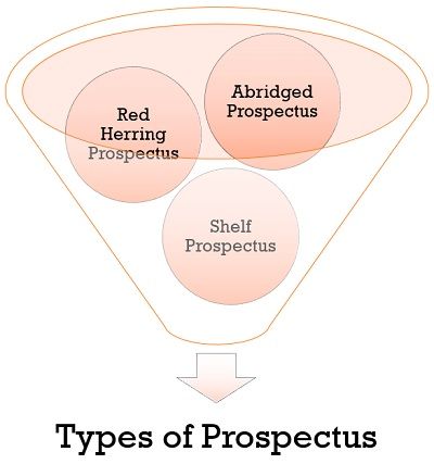 types of prospectus