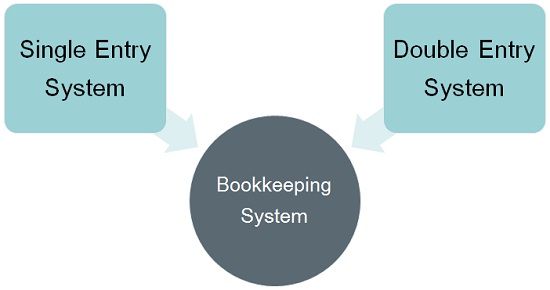 bookkeeping business salary