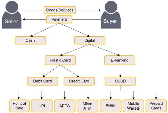 online banking services