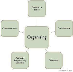 grid systems principles of organizing type