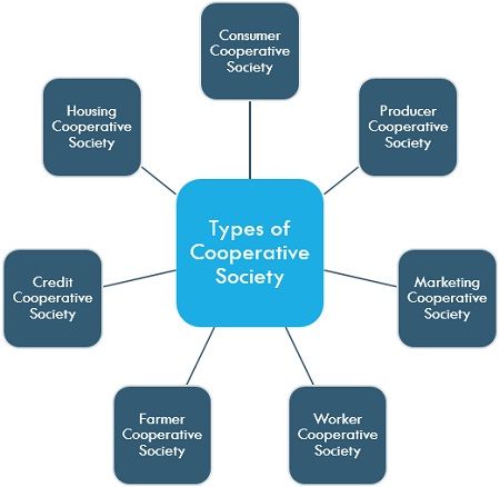 What Is Cooperative Society? Definition, Characteristics And Types -  Business Jargons