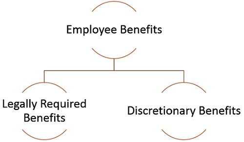 what-makes-employee-benefit-packages-great-thorpebenefits