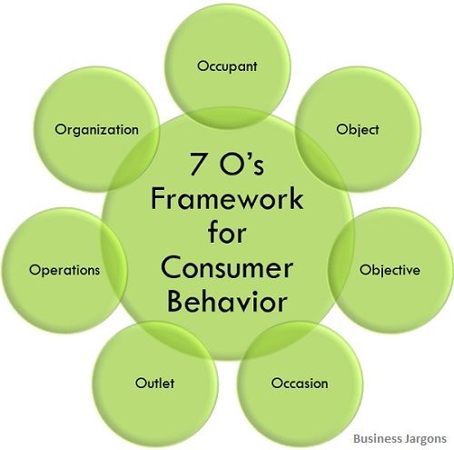 consumer behavior research network