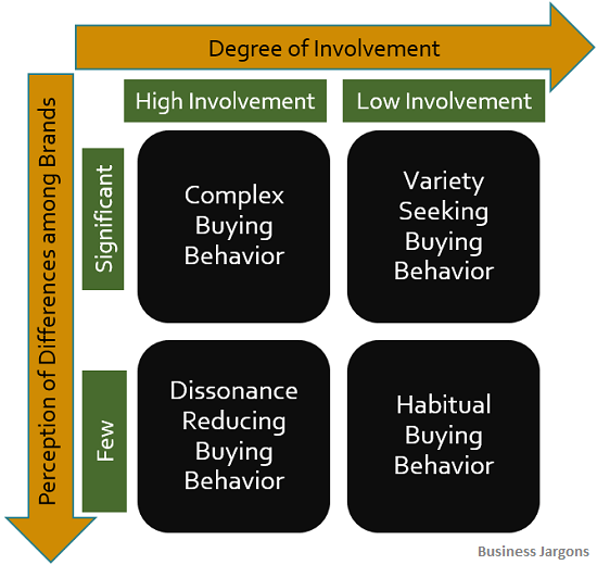 consumer perception definition