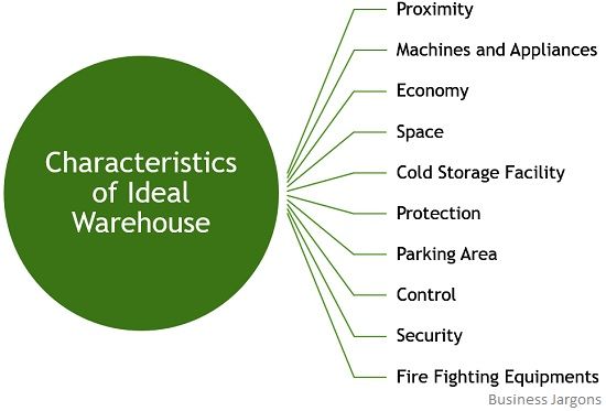 characteristics-of-ideal-warehouse