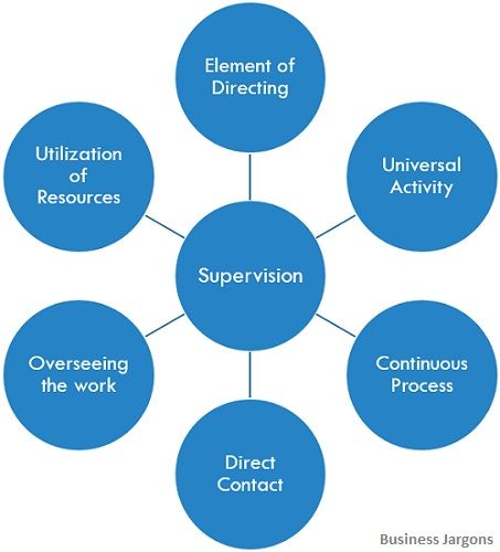 what-is-supervision-definition-characteristics-importance-supervisor-and-functions-of