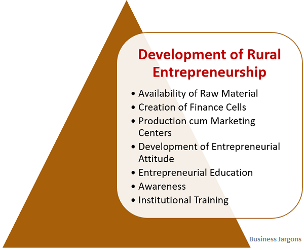 what-is-rural-entrepreneurship-definition-need-problems-development