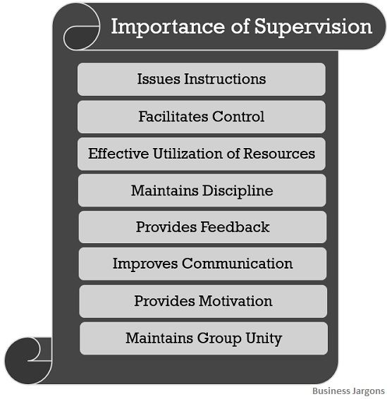 Minimal supervision meaning