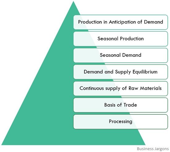 What Is Warehousing Definition Needs Functions And Example 