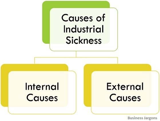 what-is-industrial-sickness-definition-symptoms-causes-and-sick