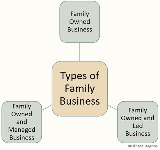 What Is Family Business Definition Characteristics Types Structure 