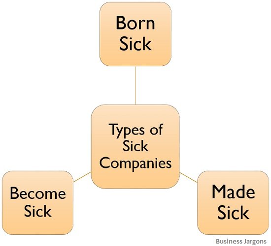 what-is-industrial-sickness-definition-symptoms-causes-and-sick