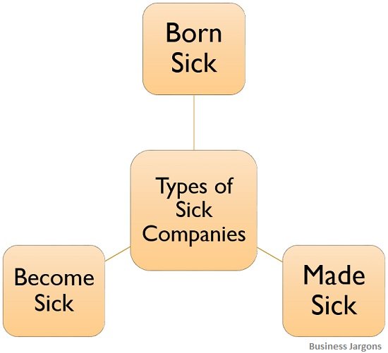 What Is Industrial Sickness Definition Symptoms Causes And Sick 