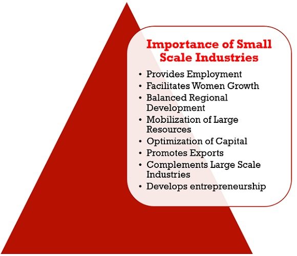 Small-Scale Industries- Definition, Classification & Eligibility