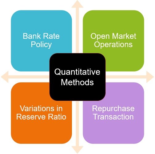 what is credit creation explain it