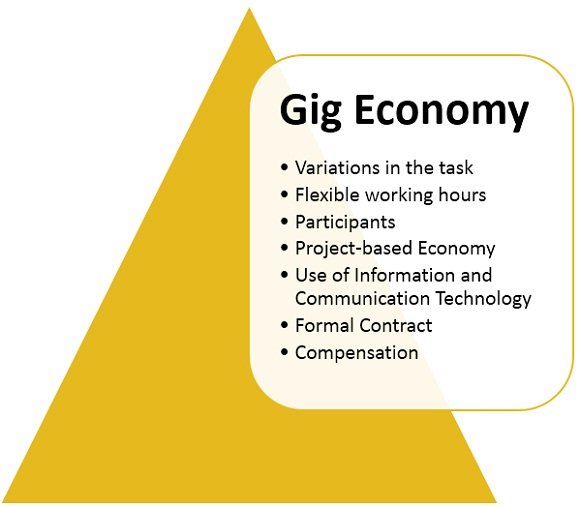 The Gig Economy Definition