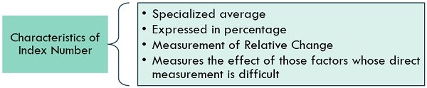 what-is-index-number-definition-characteristics-classification-base