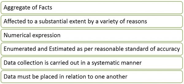 Statistics in Math: Definition, Types, and Importance