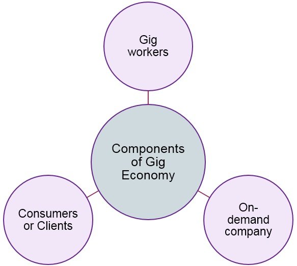 define gigeconomy