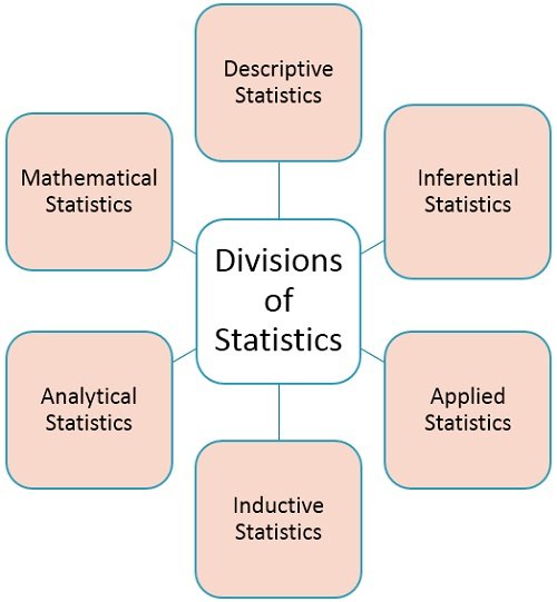 Statistics in Math: Definition, Types, and Importance