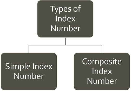 what-is-an-index-number-definition-and-meaning-bank2home