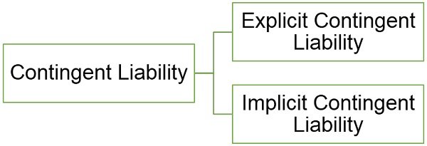 what-are-contingent-liabilities-importance-how-to-record-contingent