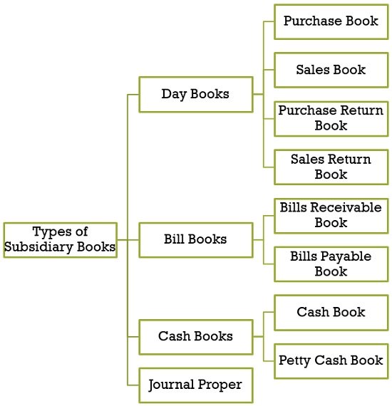 Subsidiary Book Infinity Services