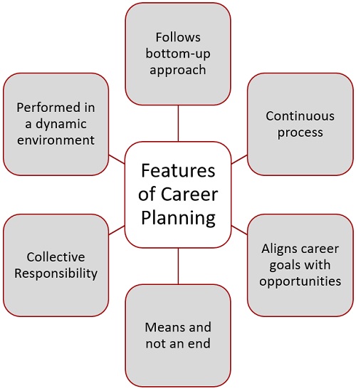features-of-career-planning