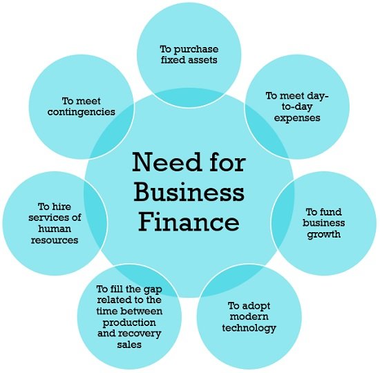 need for business finance